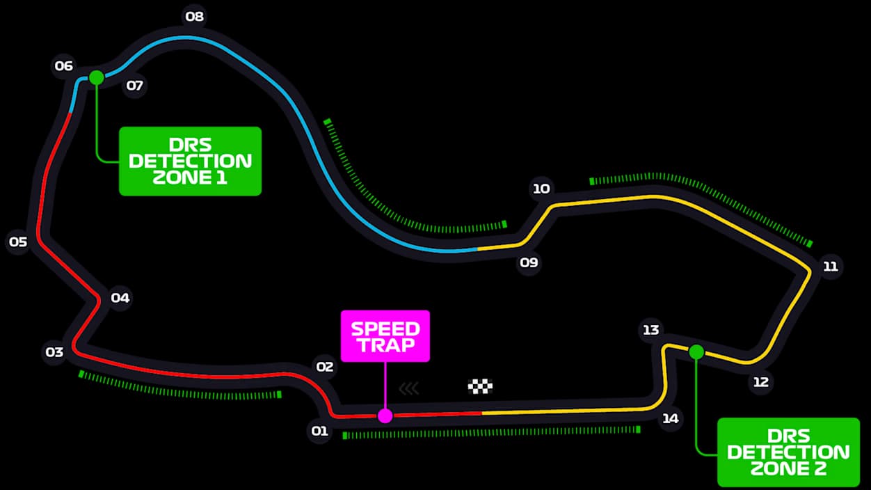 Mapa de Albert Park Circuit