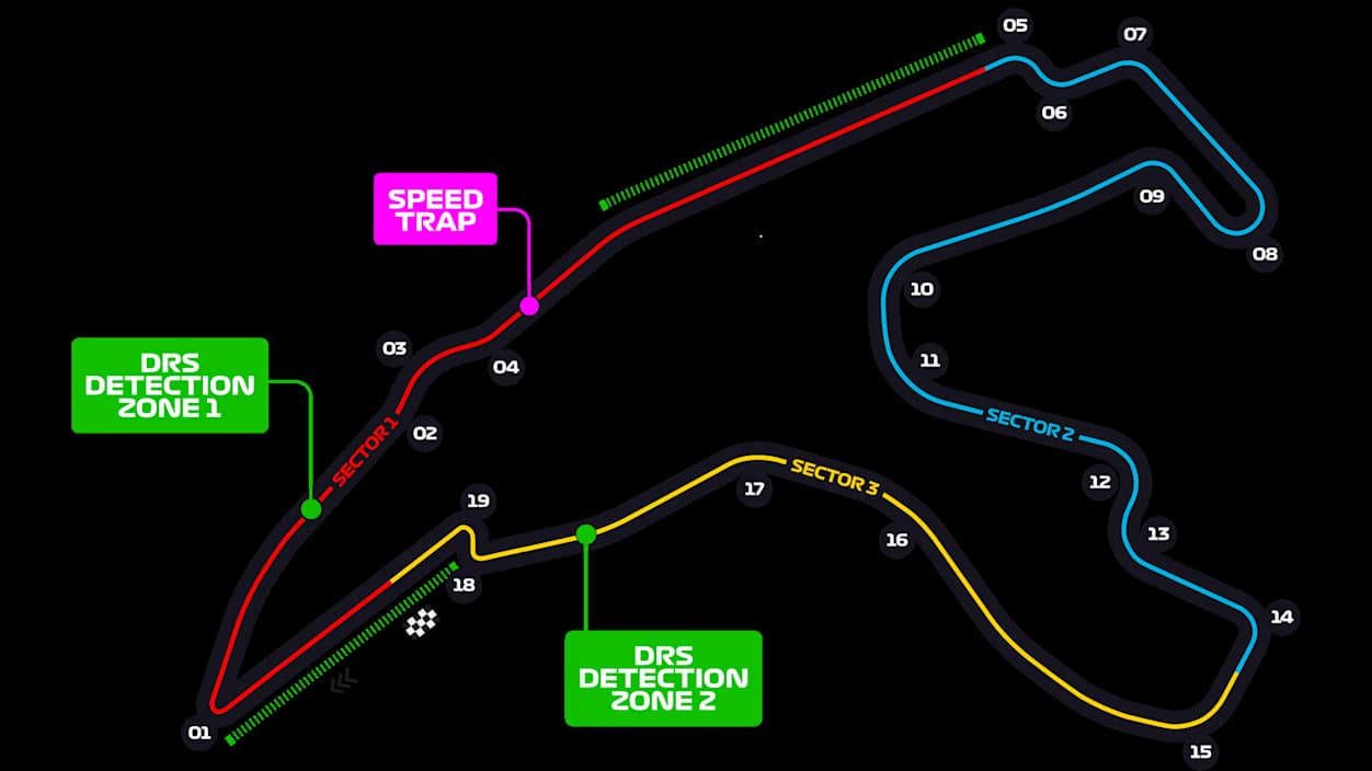 Mapa de Circuit de Spa-Francorchamps