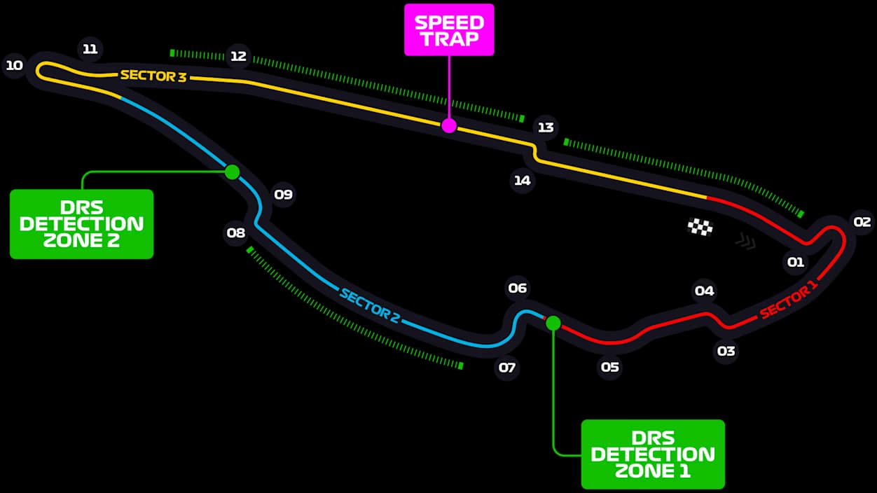 Mapa de Circuit Gilles Villeneuve