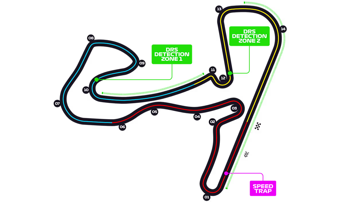 Mapa de Circuit Zandvoort